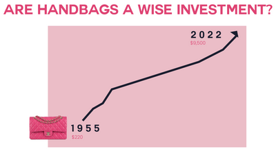 Are handbags a wise investment?
