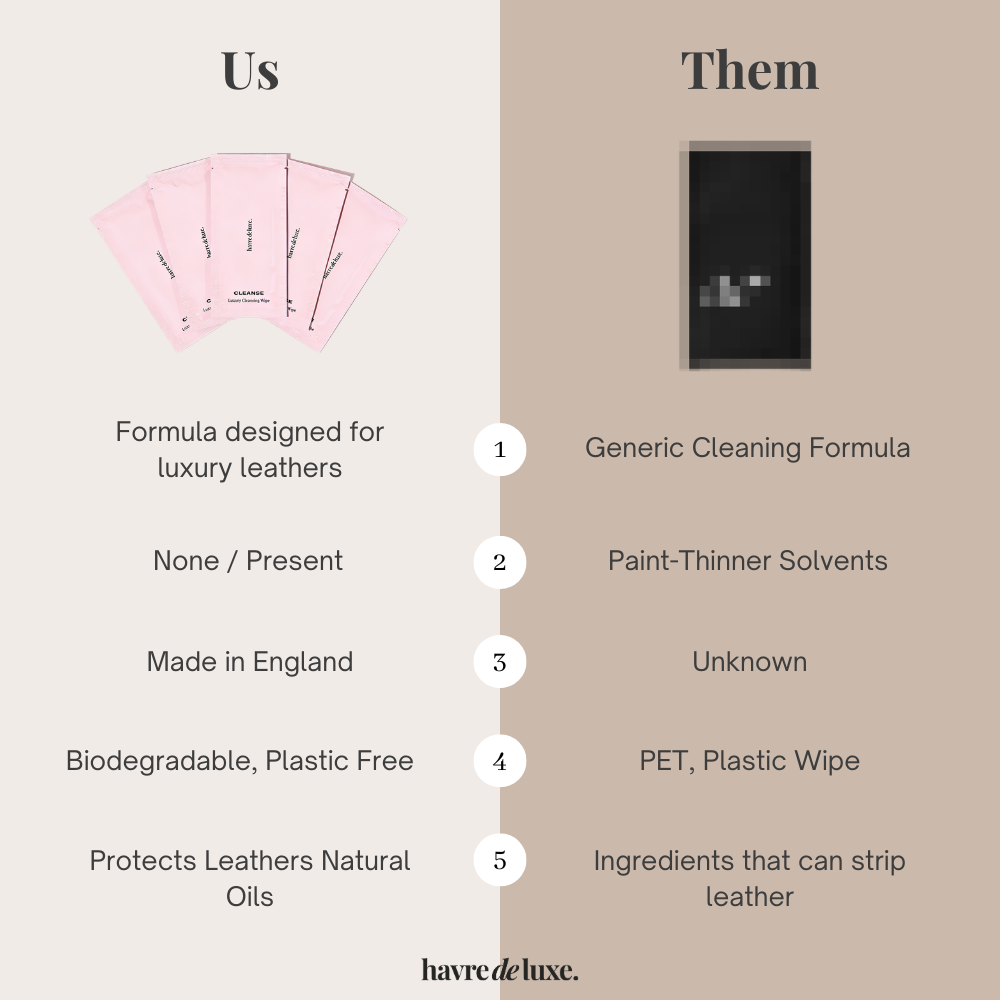 Canvas & Leather Cleansing Wipes Dust Bag Bundle